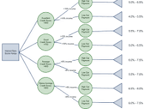 decision tree