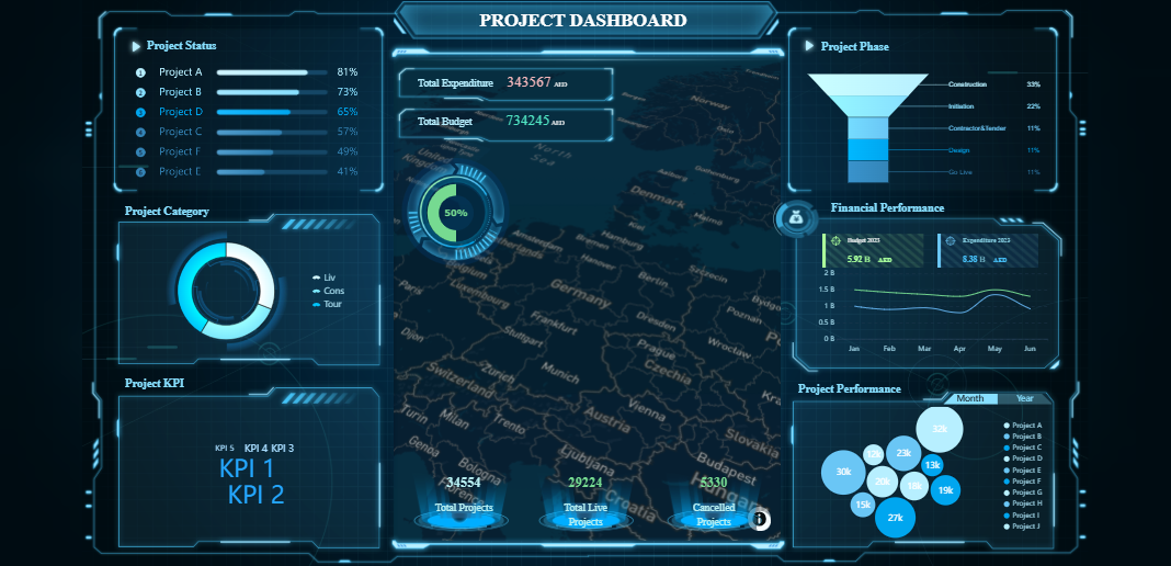 Dashboard Visualisasi Data