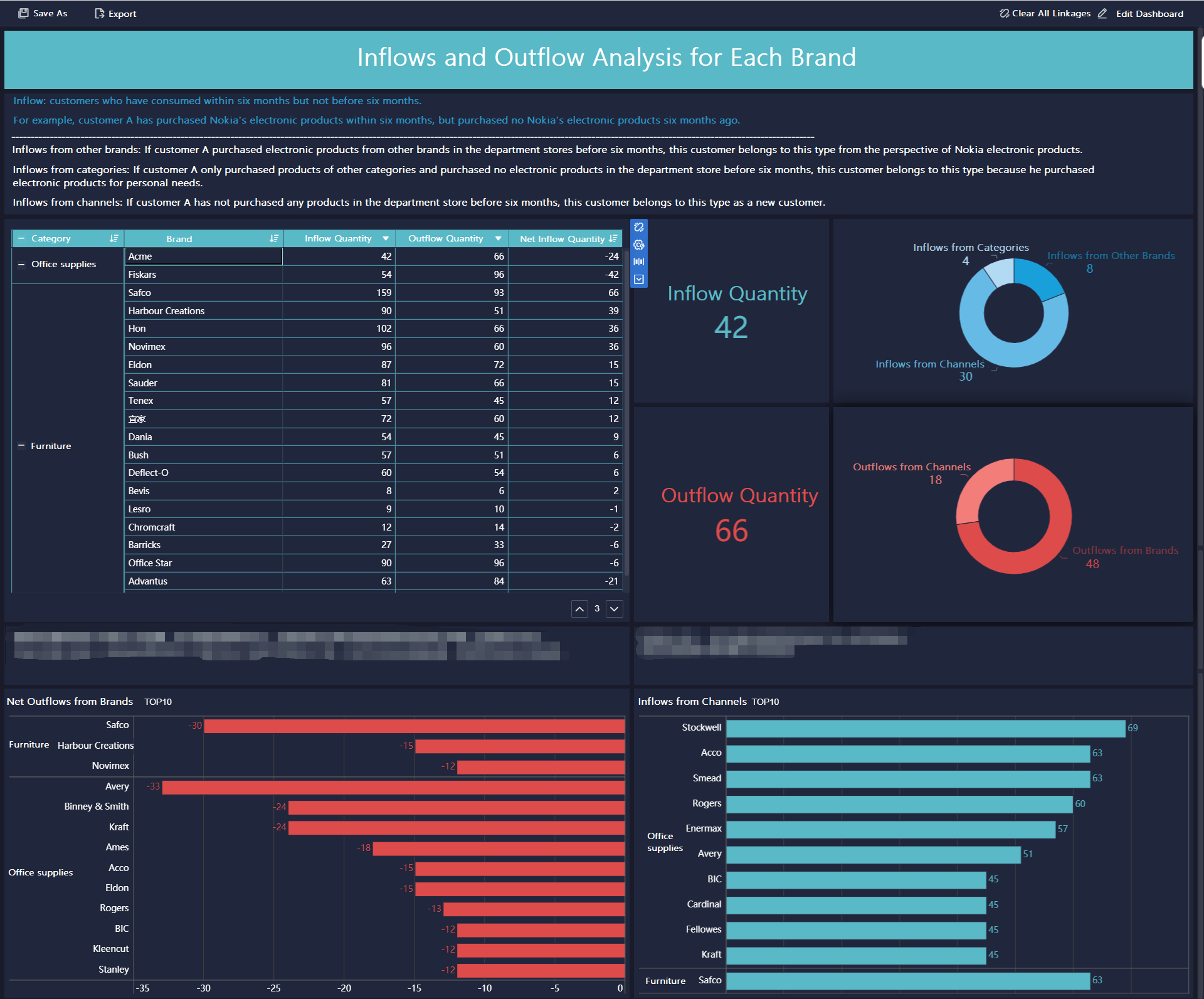 customer behavior analysis demo