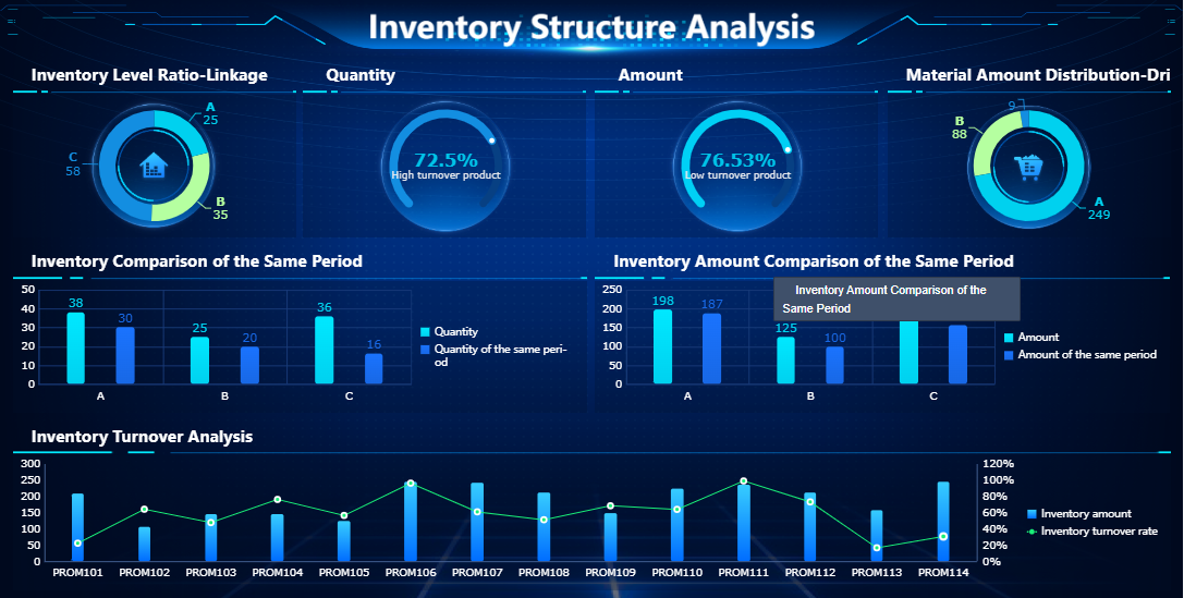 Inventory Dashboard