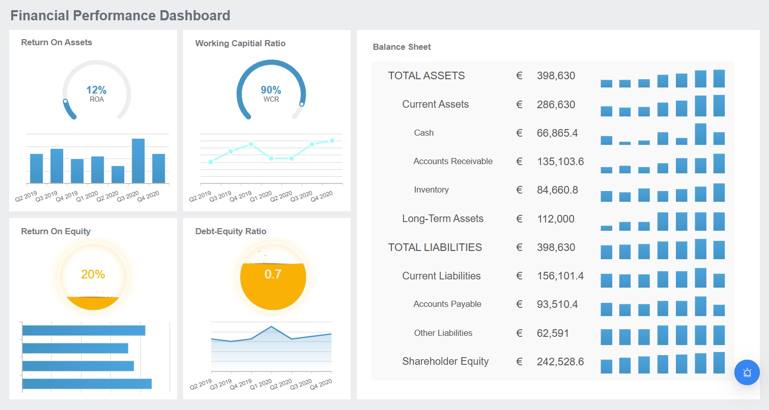 FineReport dashboard