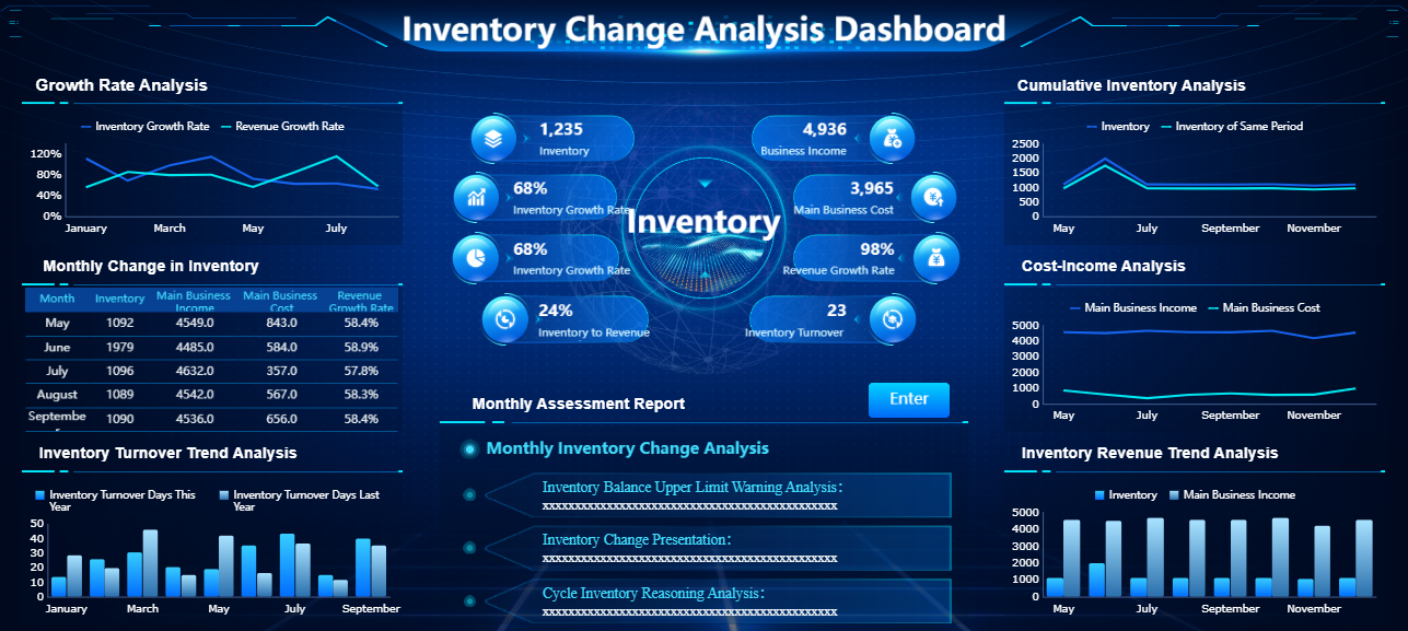Supply Chain Visibility