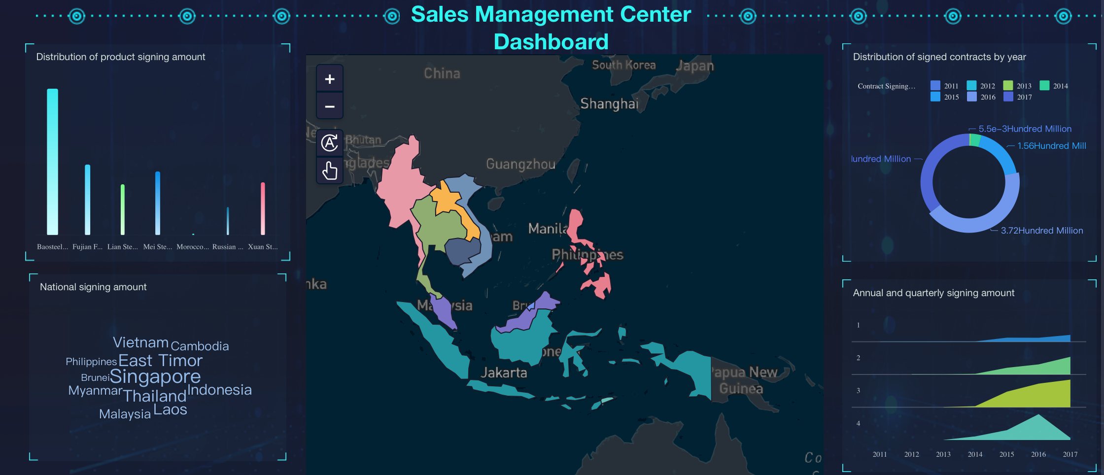 data analysis tools
