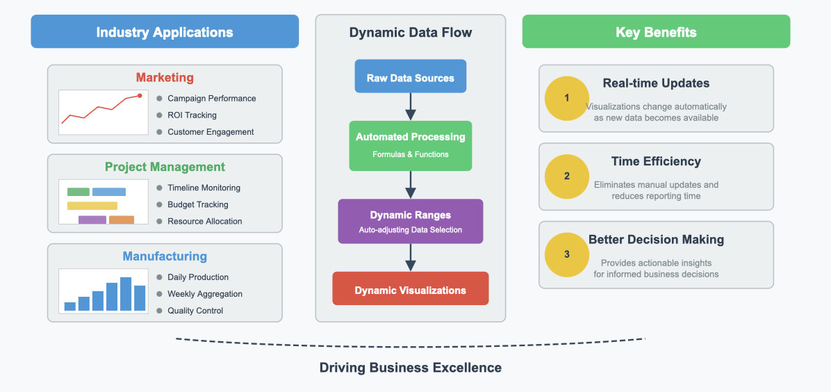  dynamic chart