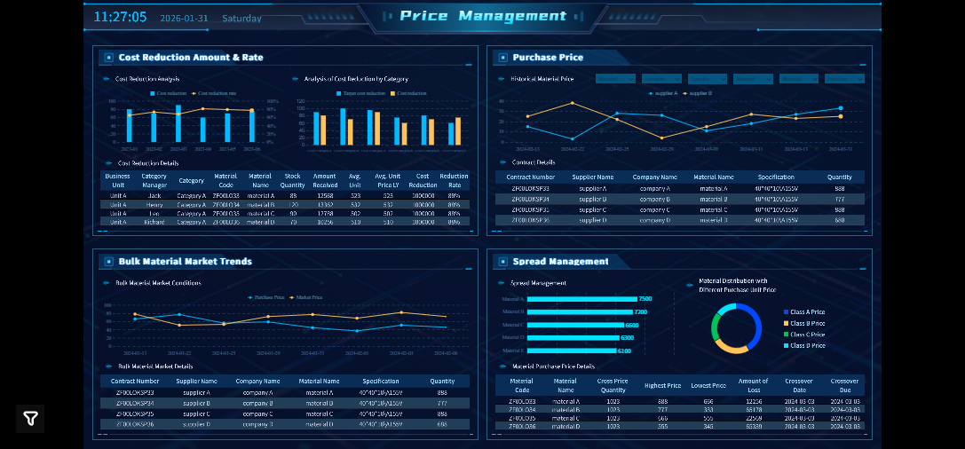 Software Procurement