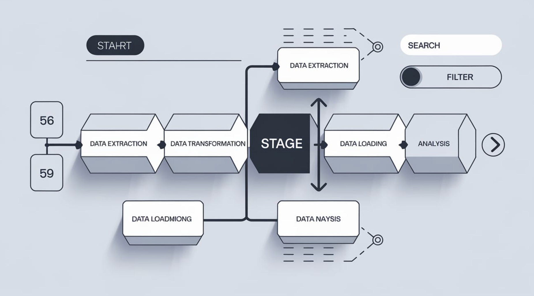 data pipeline management