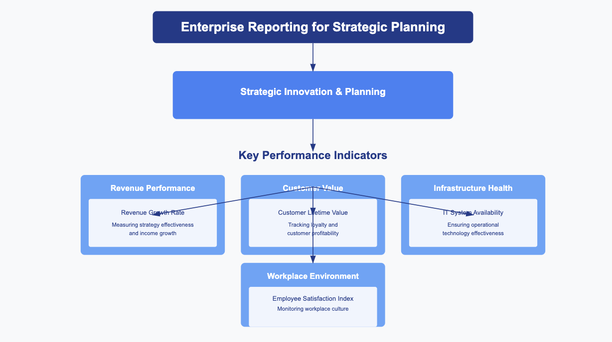 enterprise reporting