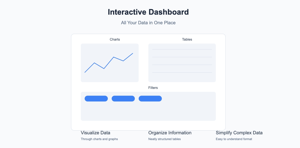 how to create a dashboard in excel