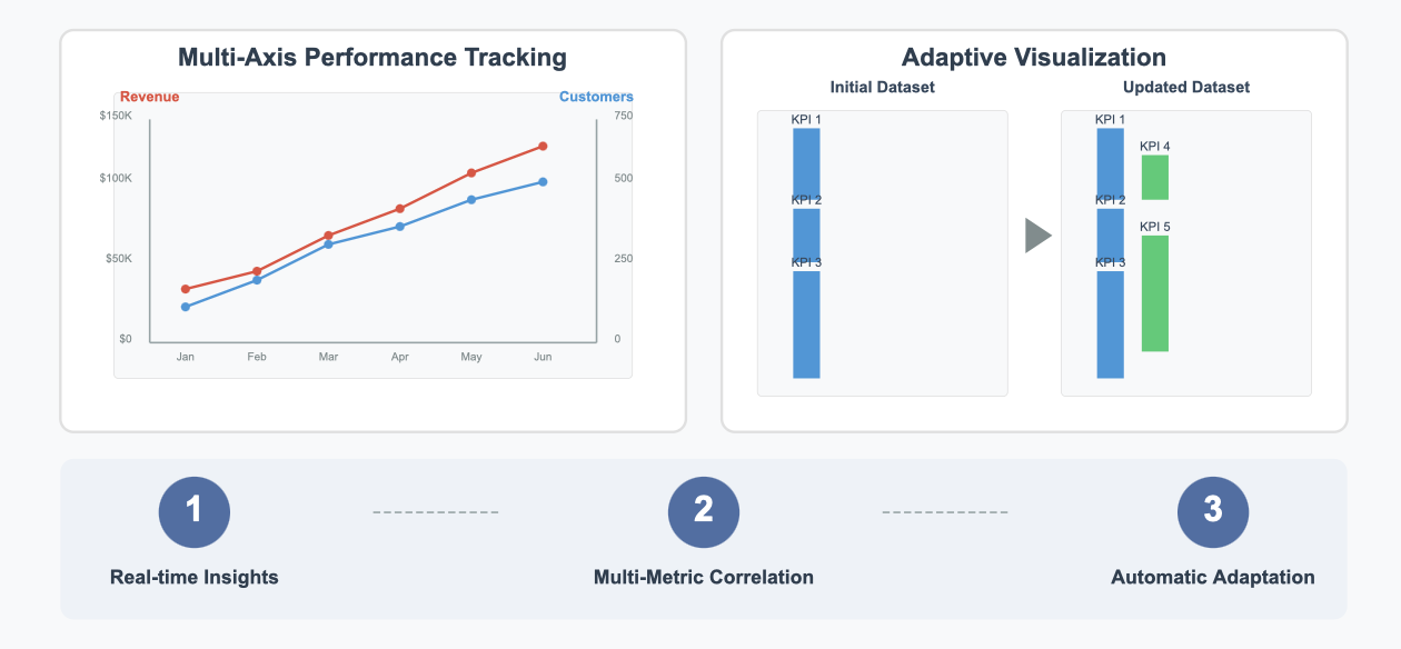  dynamic chart