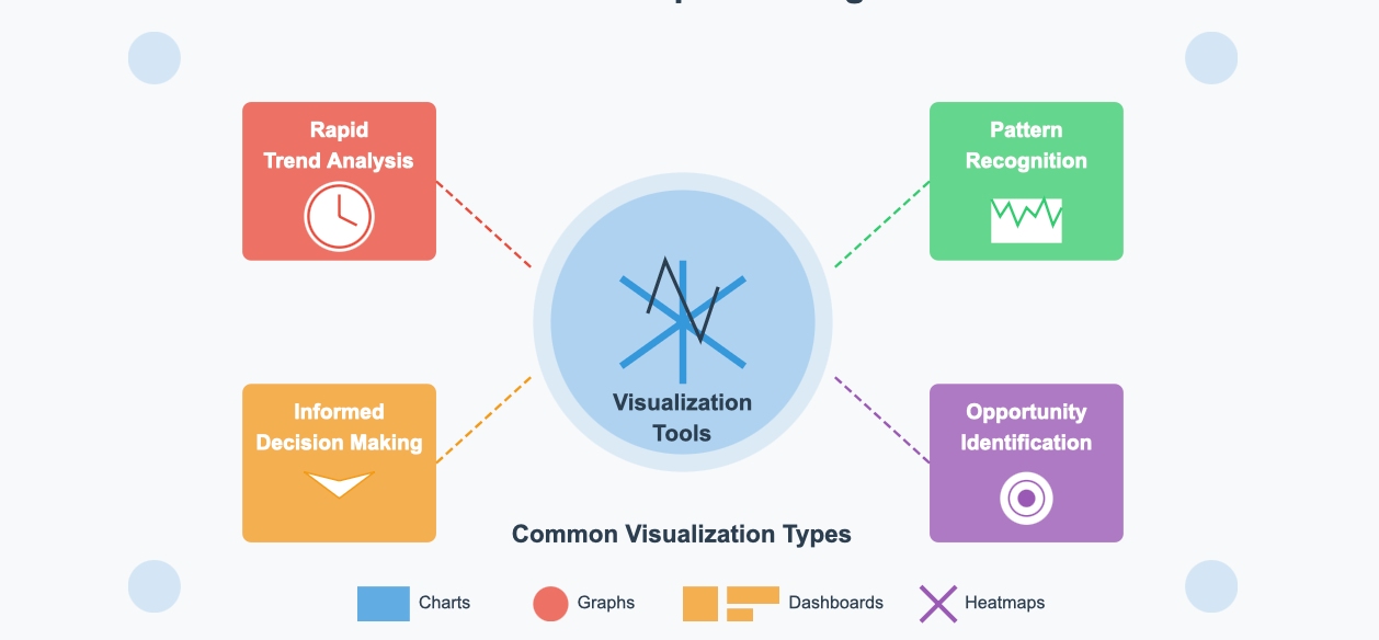 predictive analytics tools