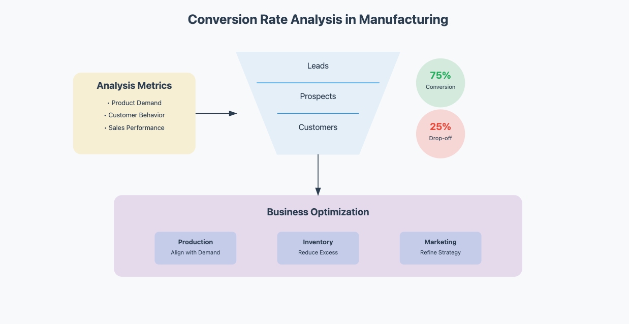 sales analytics