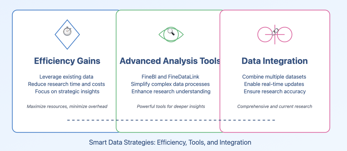 secondary data analysis