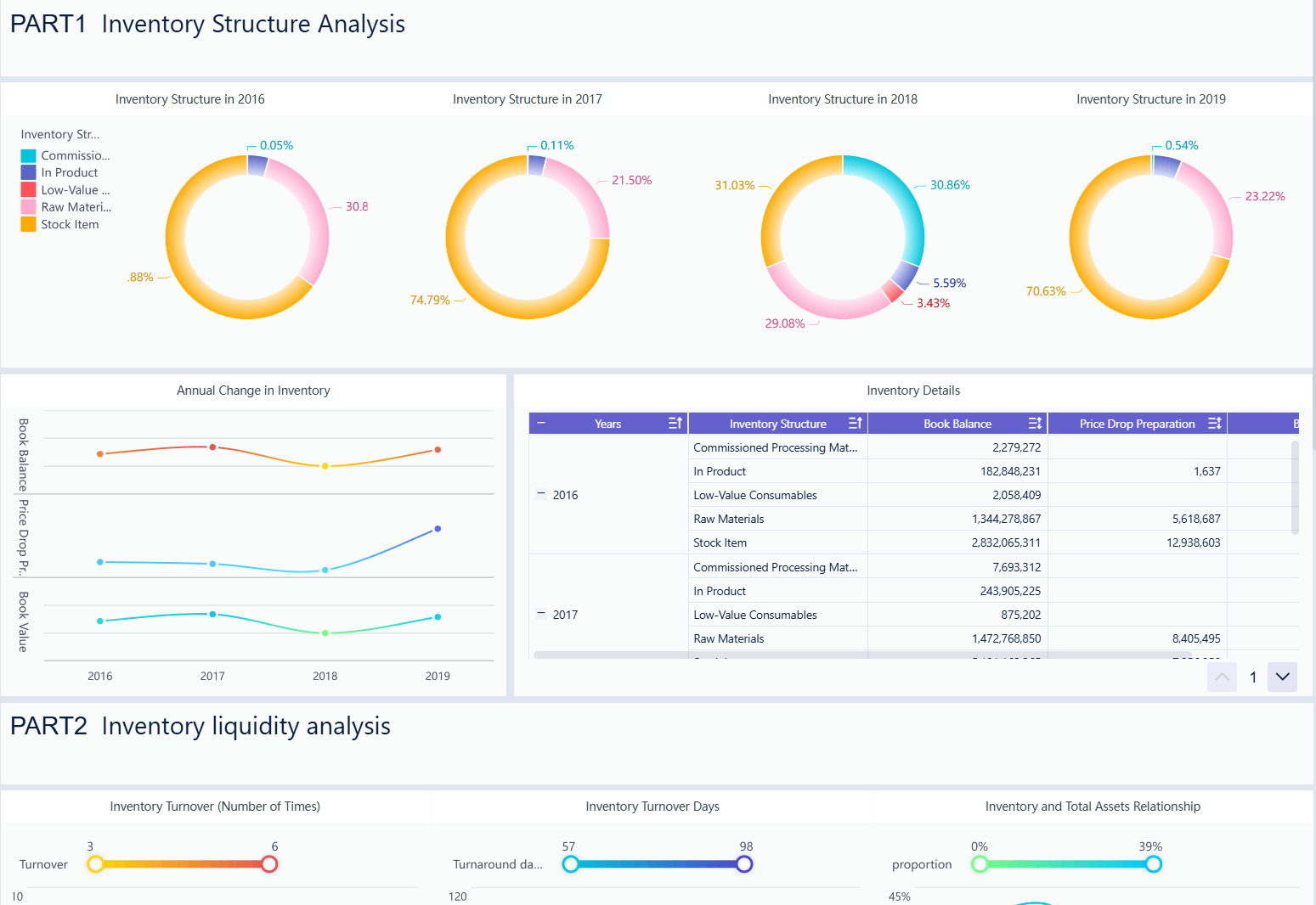 inventory analysis