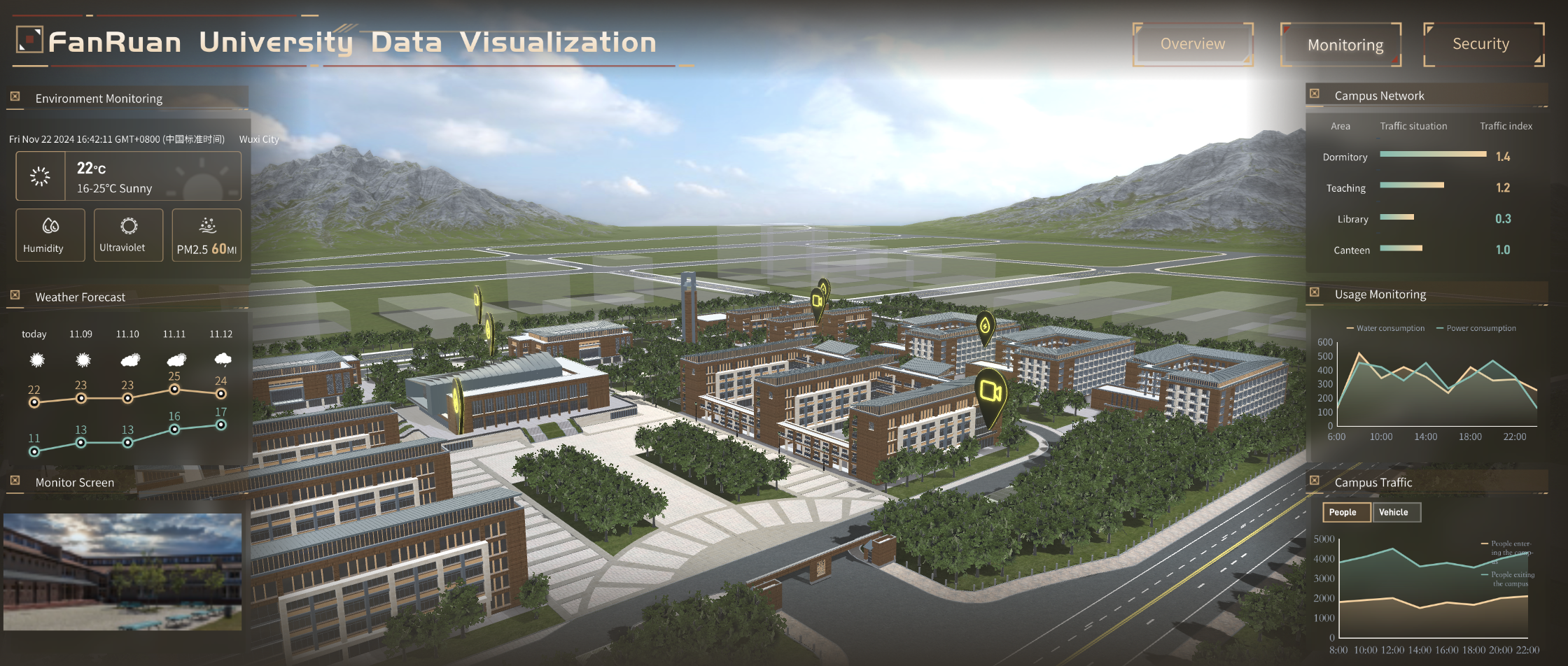 3d data visualization