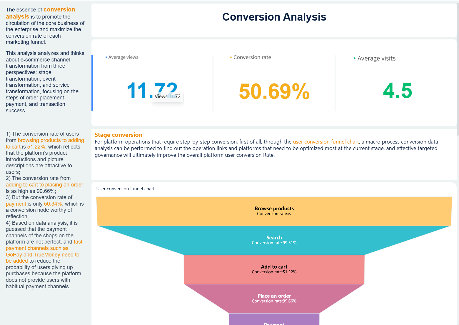 Conversion Analysis