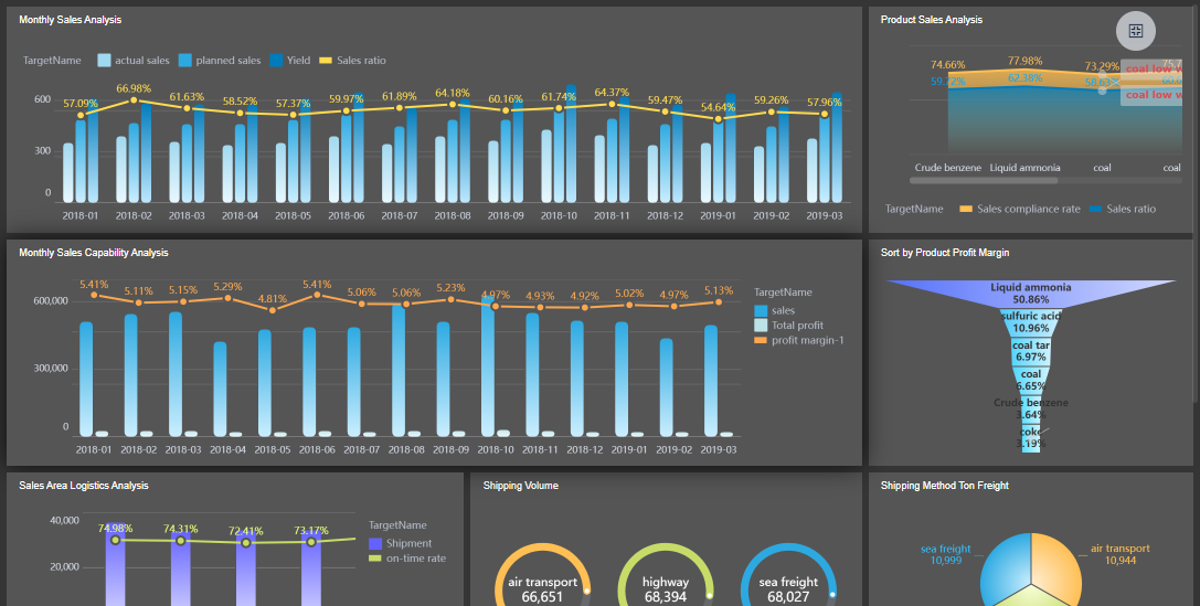 Competitor Dashboard