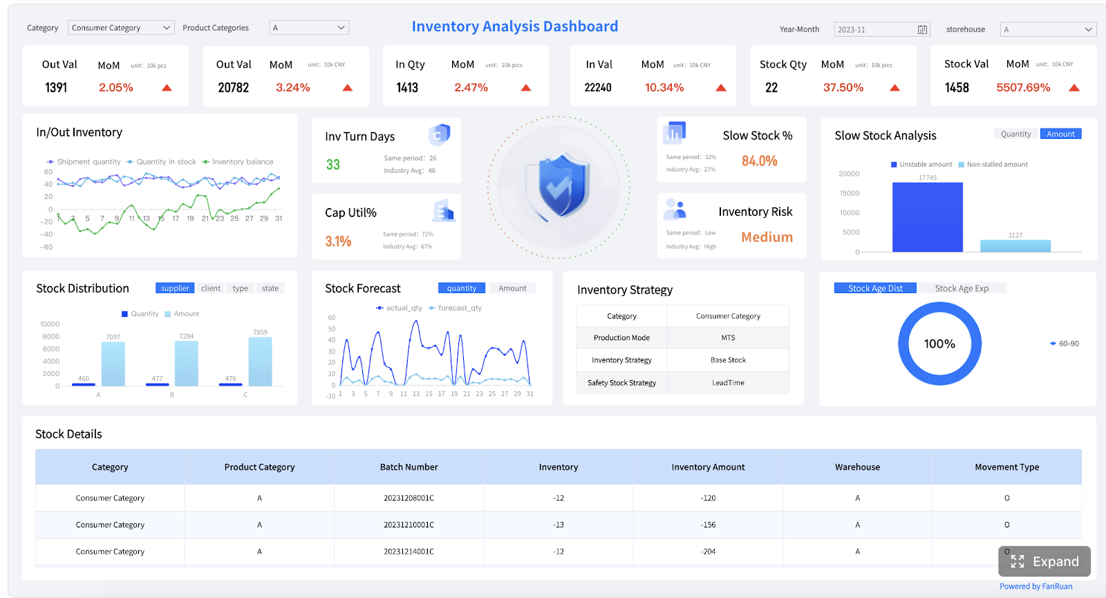 AI + Demand Sensing + IBP — это не просто технология. Это новая философия supply chain: адаптивная, предиктивная и полностью основанная на данных.