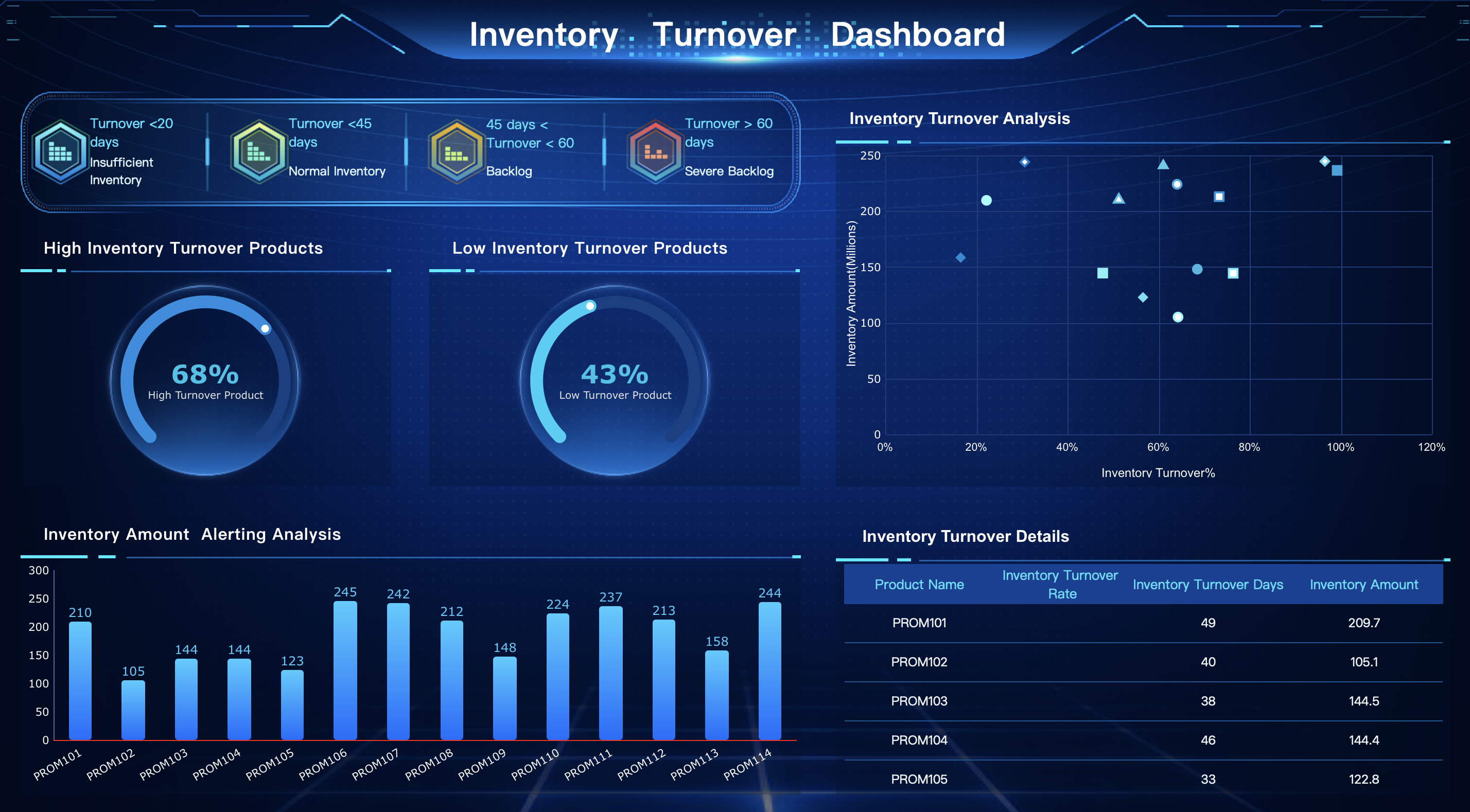 saas analytics