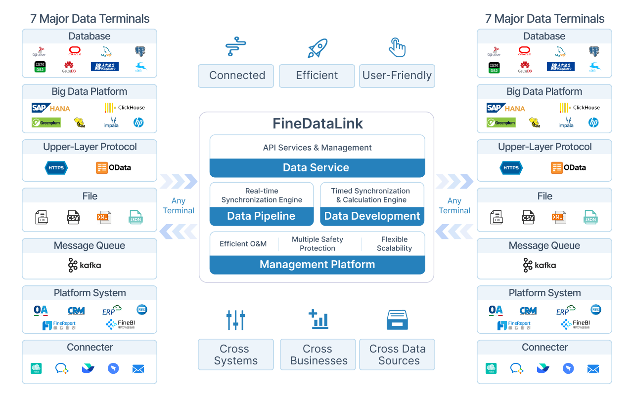Data Sovereignty 