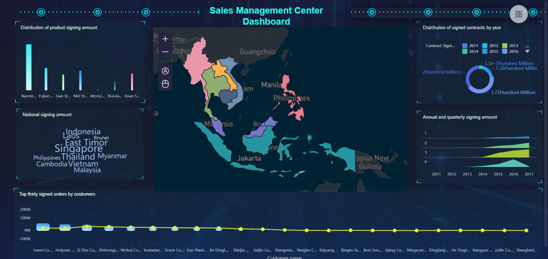 Apa Itu Dashboard