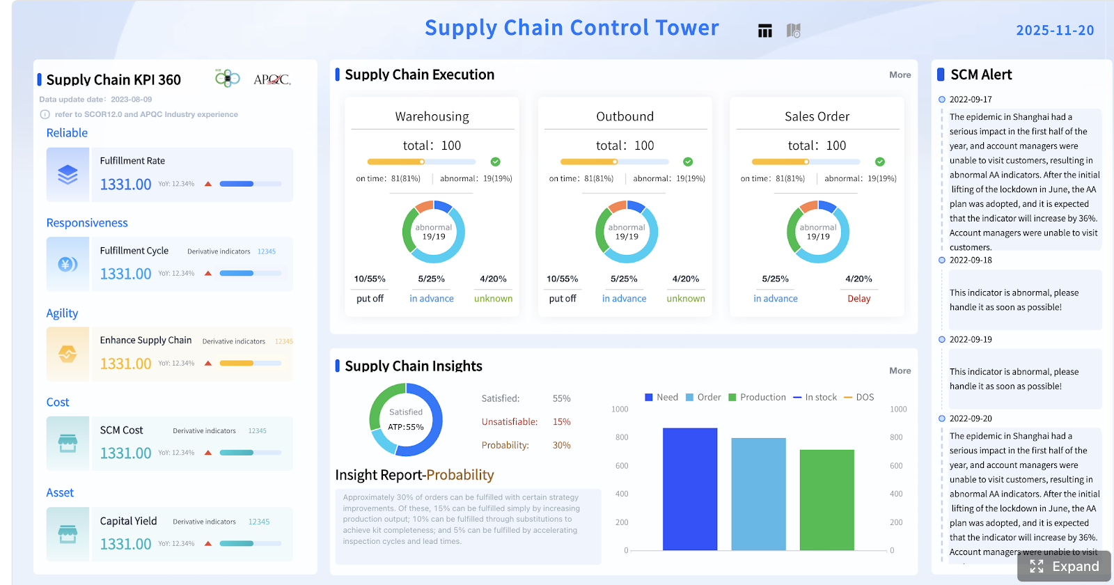 AI + Demand Sensing + IBP — это не просто технология. Это новая философия supply chain: адаптивная, предиктивная и полностью основанная на данных.