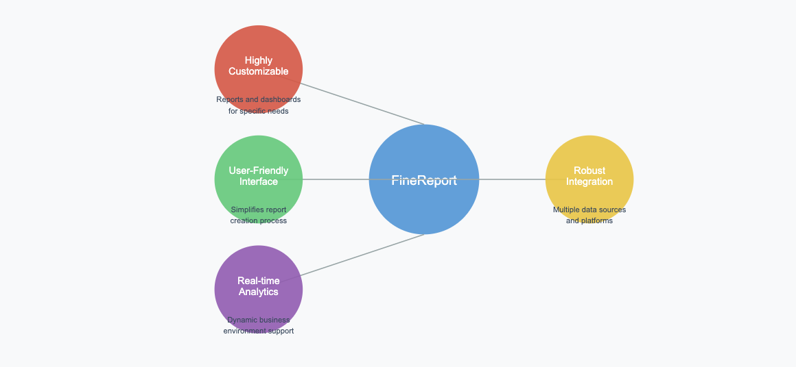 data reporting tools