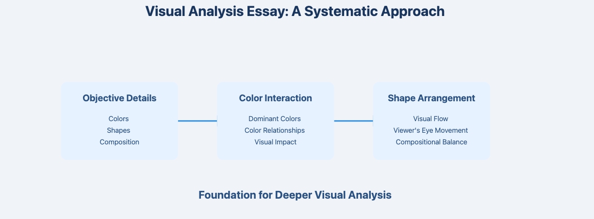 visual analysis