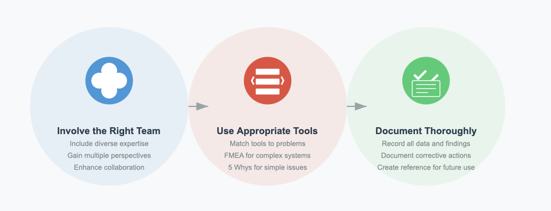 root cause analysis tools