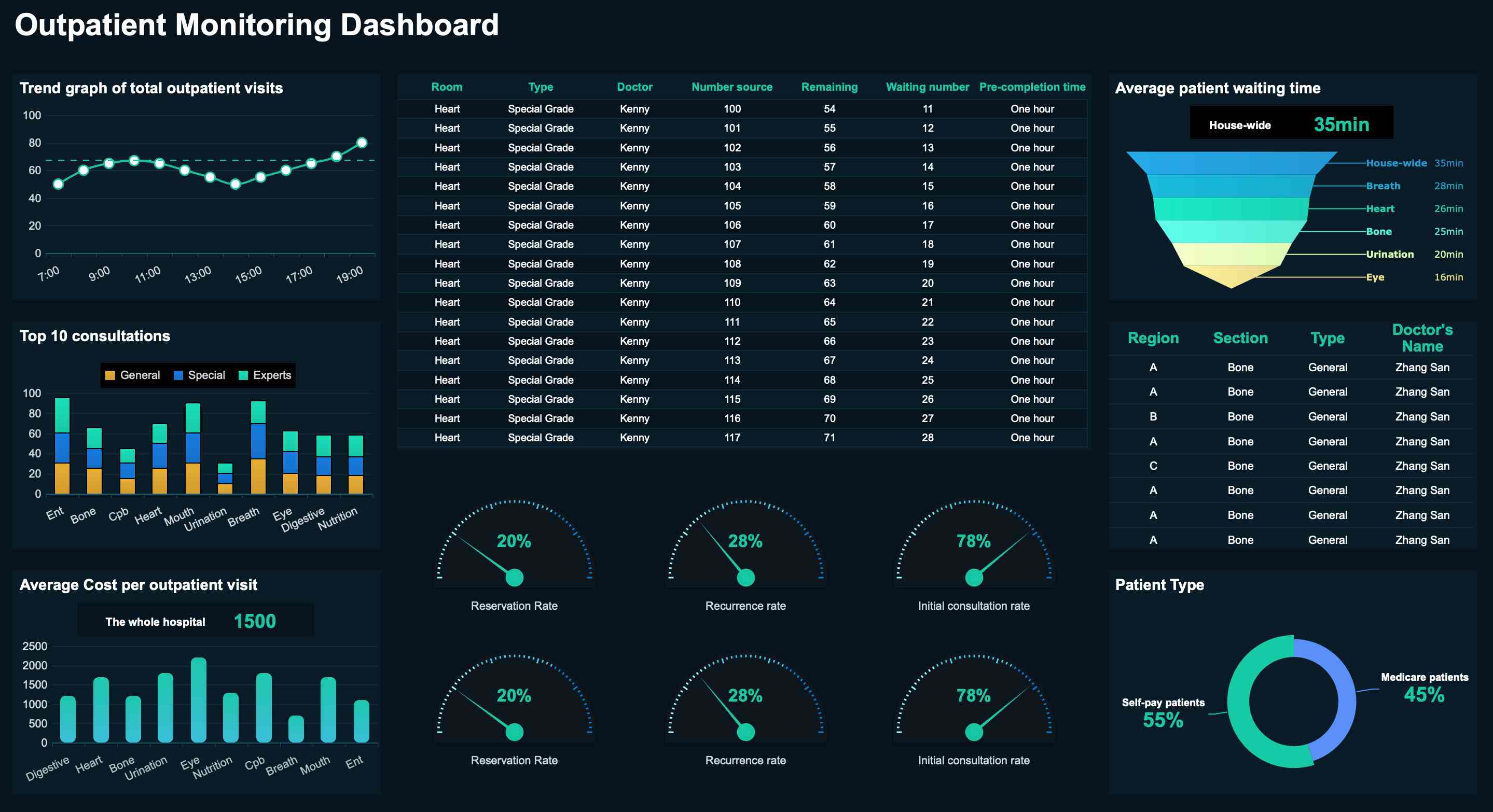 kpi tracking software
