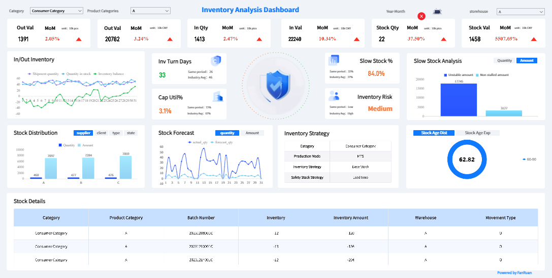 Inventory Dashboard
