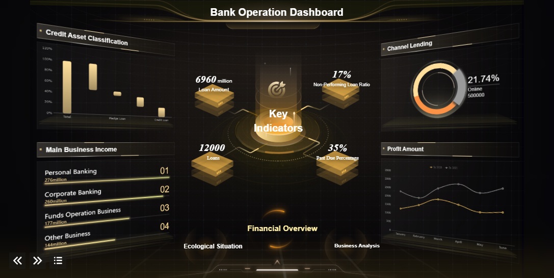Online Banking Dashboard Interface