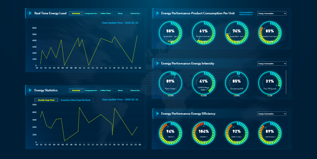 EHS Dashboard
