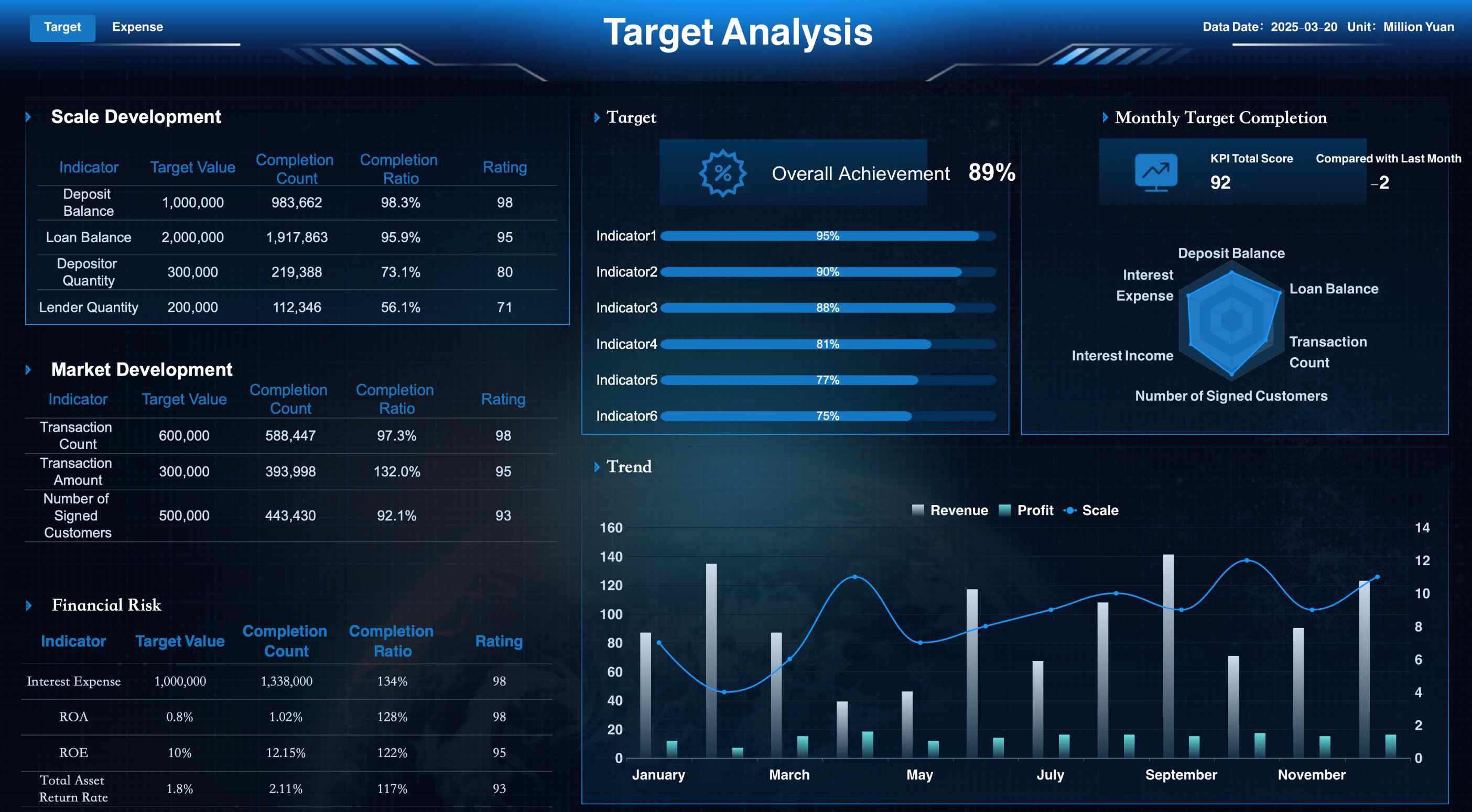 business intelligence services