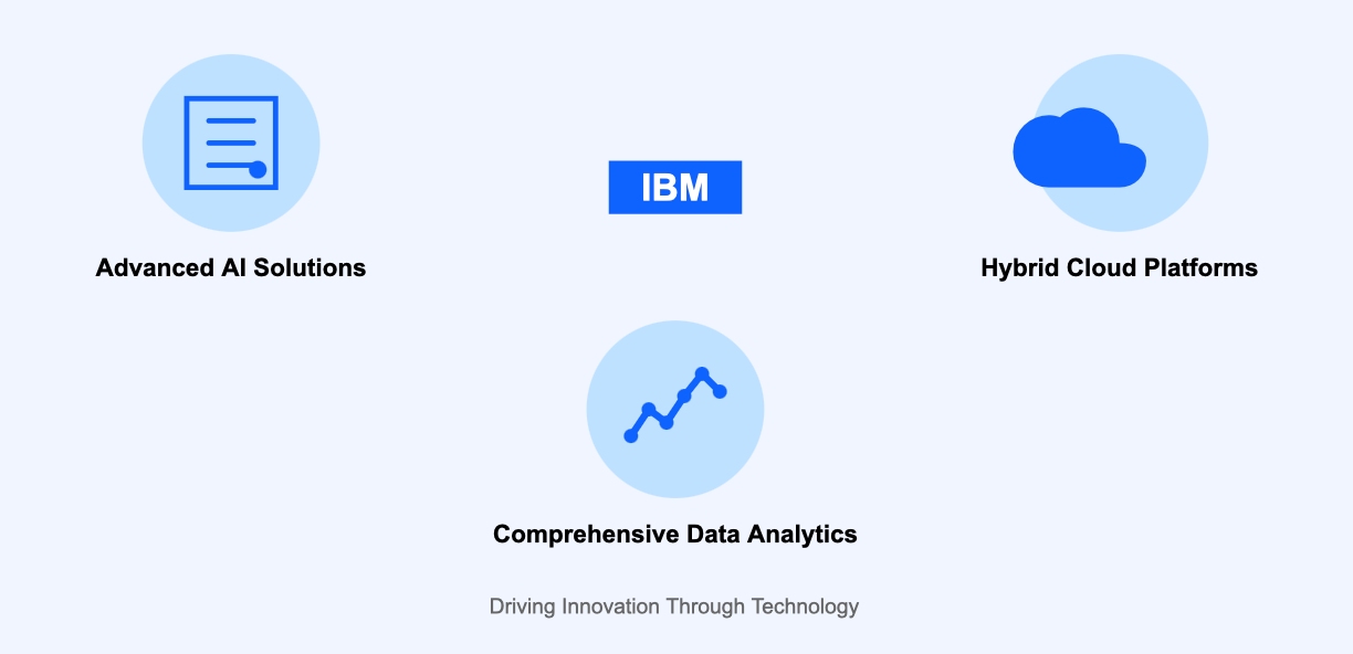data analytics companies