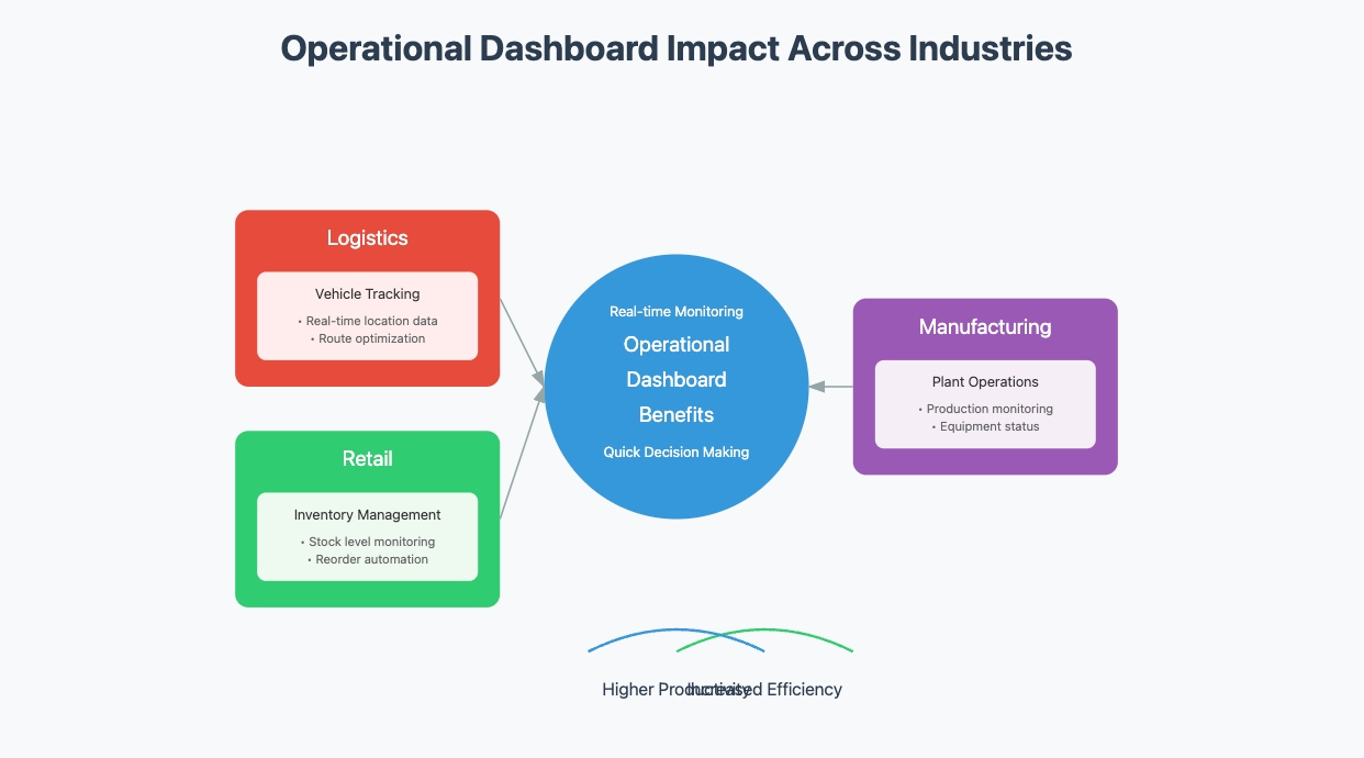 what is a dashboard
