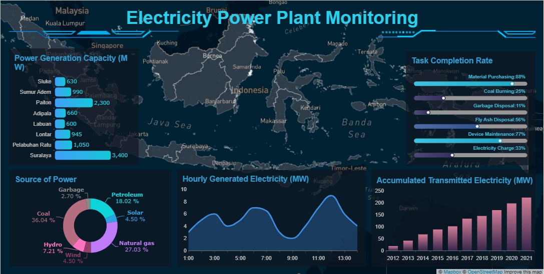 Facility Management Dashboard