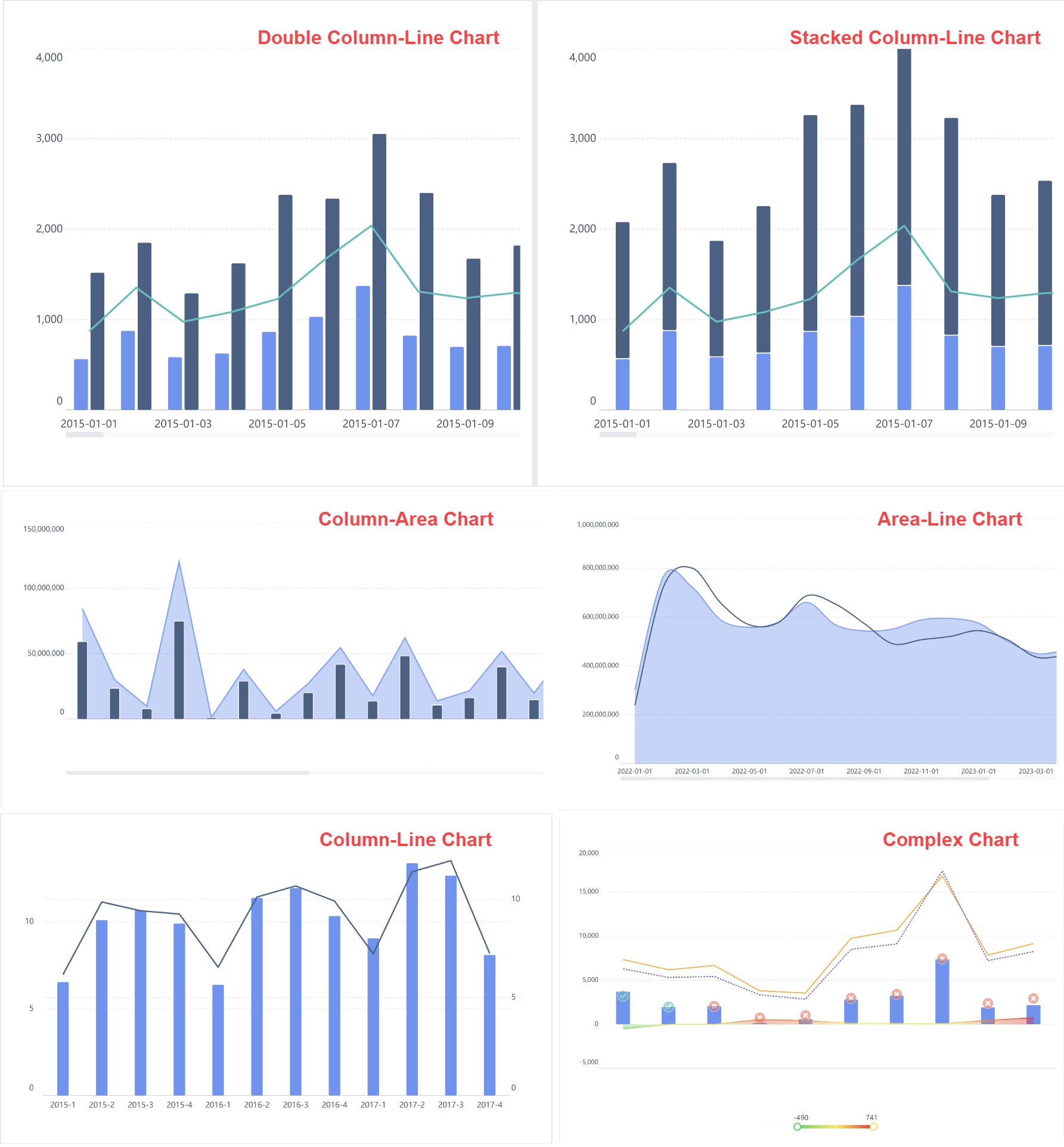 FIneBI charts
