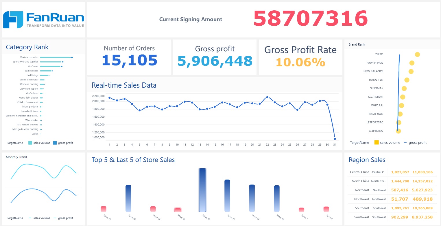 dashboard FanRuan 