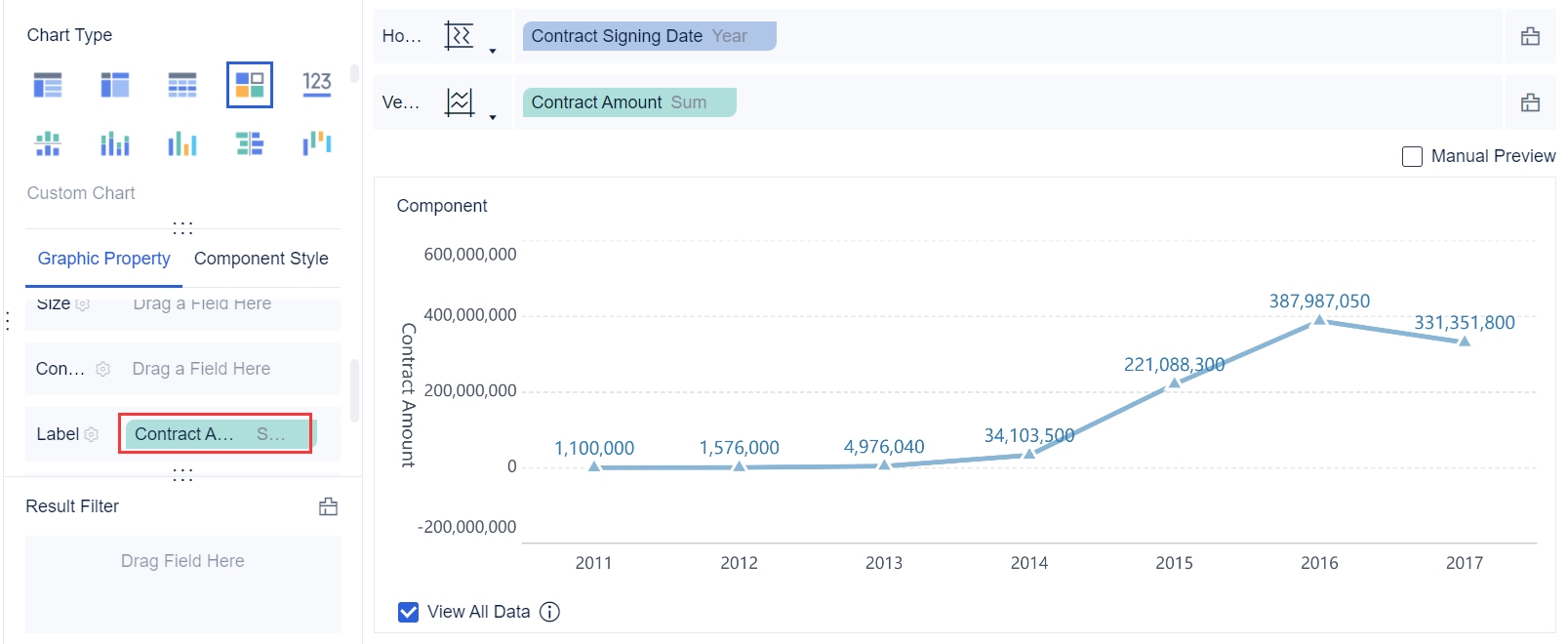 линейная диаграмма в FineBI для визуализации трендов, анализа динамики данных и настройки графиков для эффективной аналитики и принятия решений