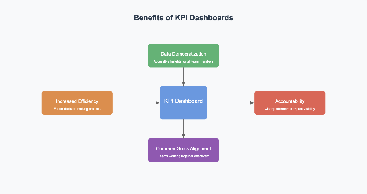 kpi dashboard