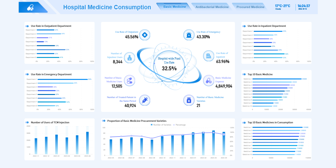Project Portfolio Dashboard