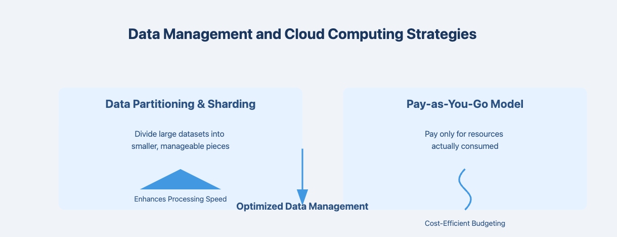 data platform