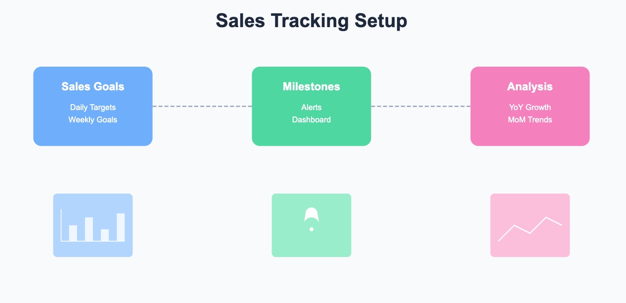 square dashboard