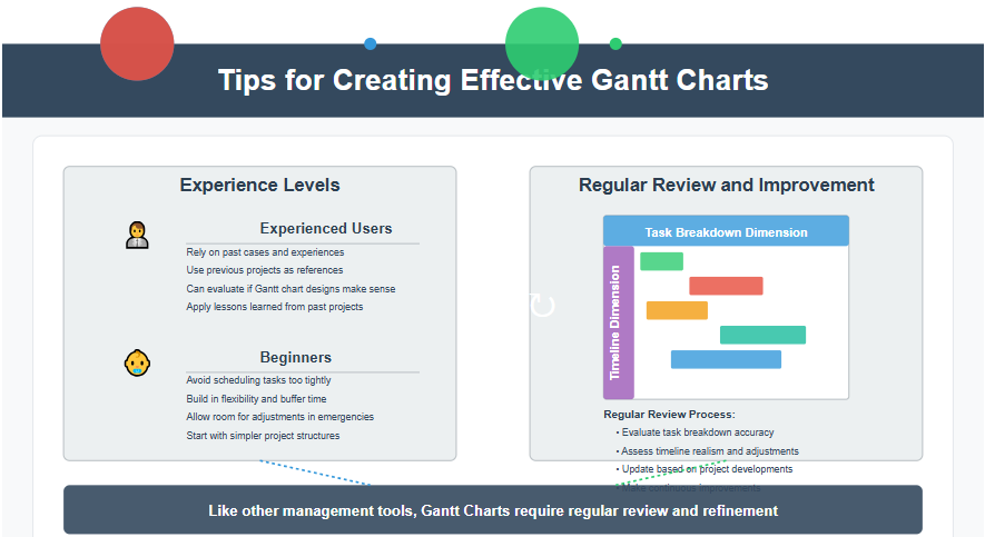 tips membuat diagram gantt
