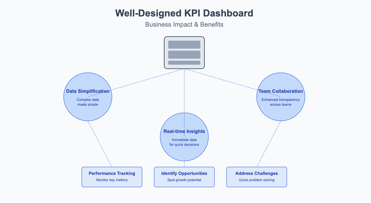 kpi dashboard