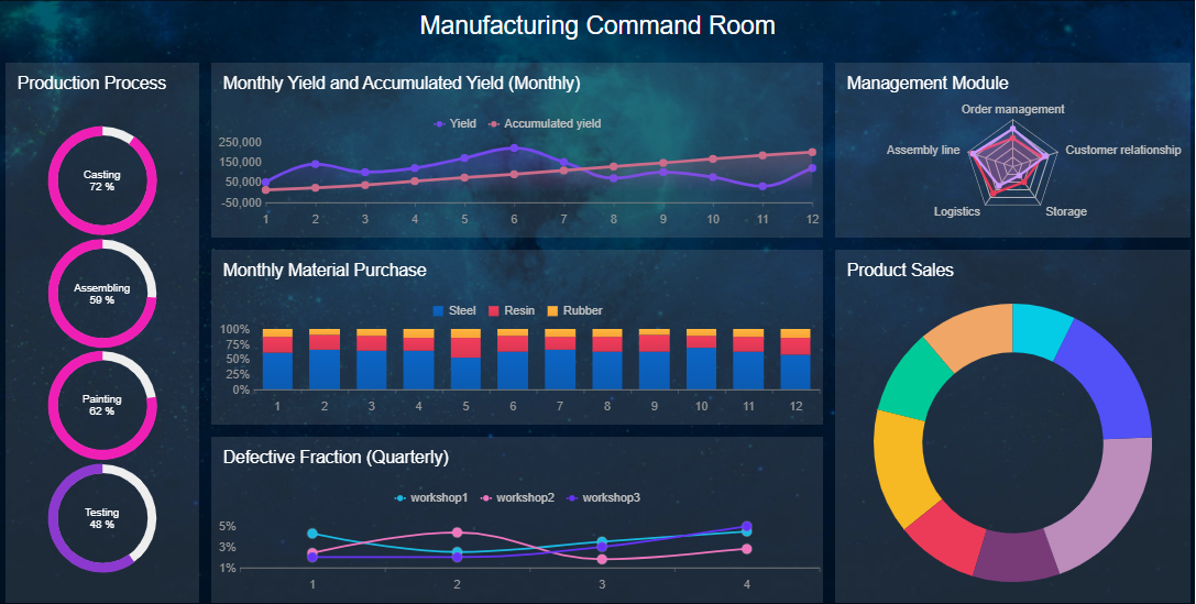 OEE Dashboard
