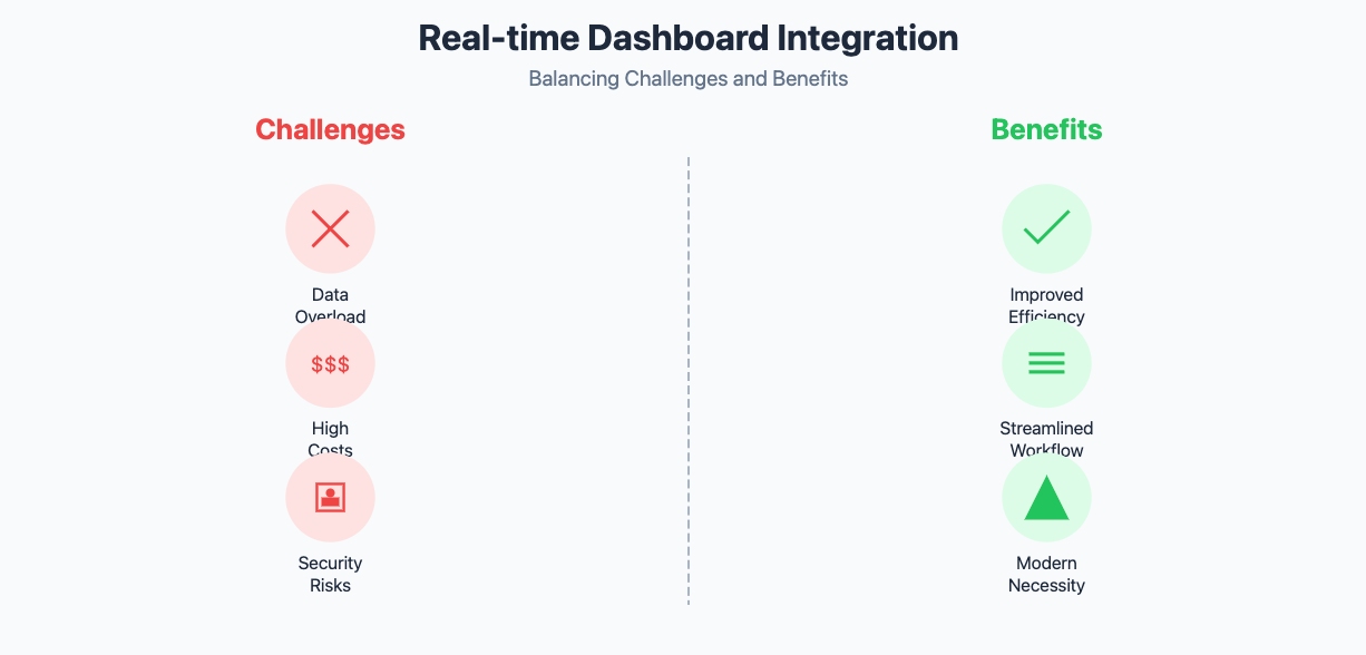 performance dashboard