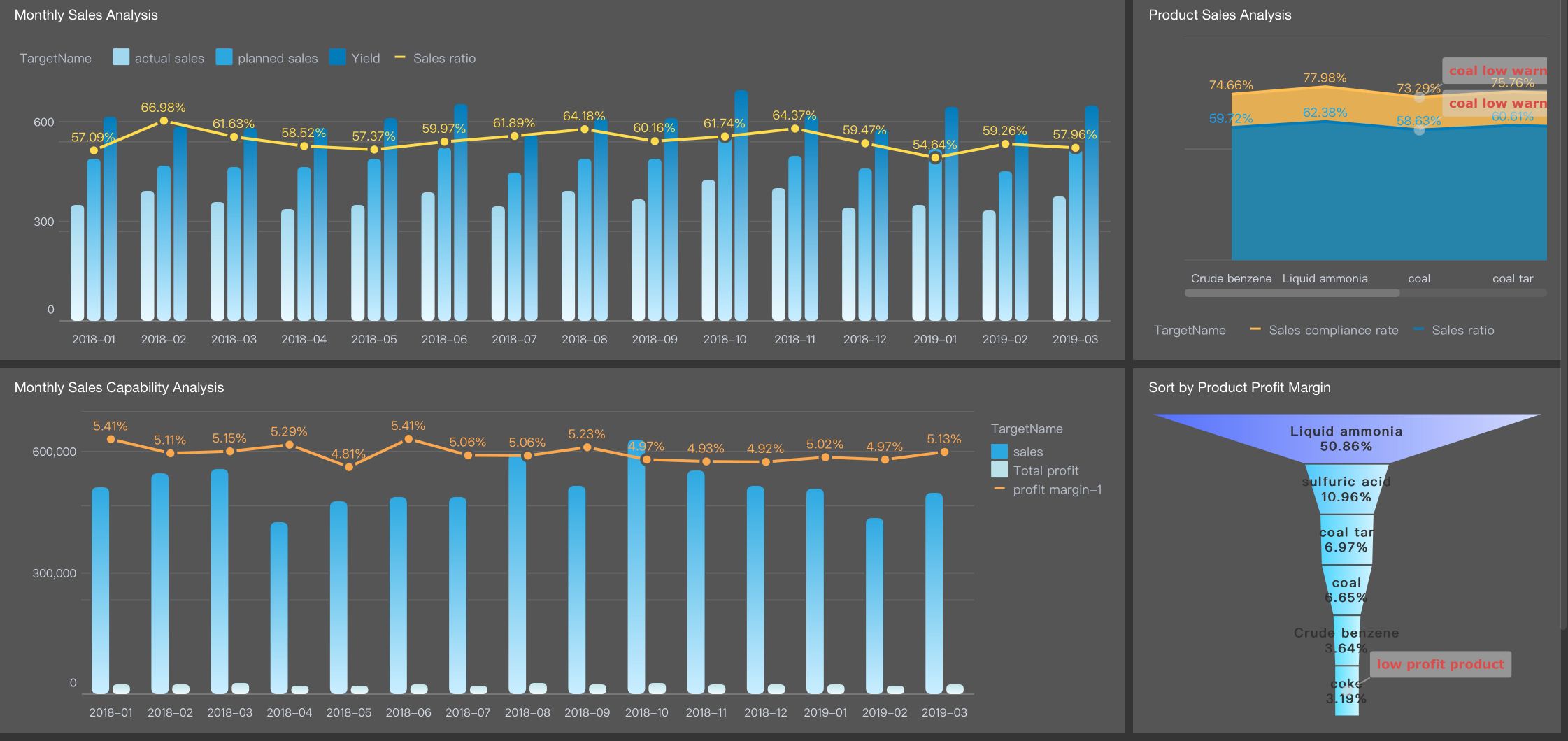 business intelligence services
