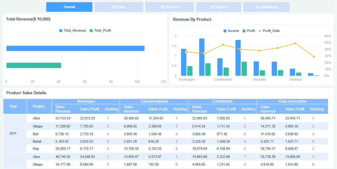 Sales Metrics Dashboard