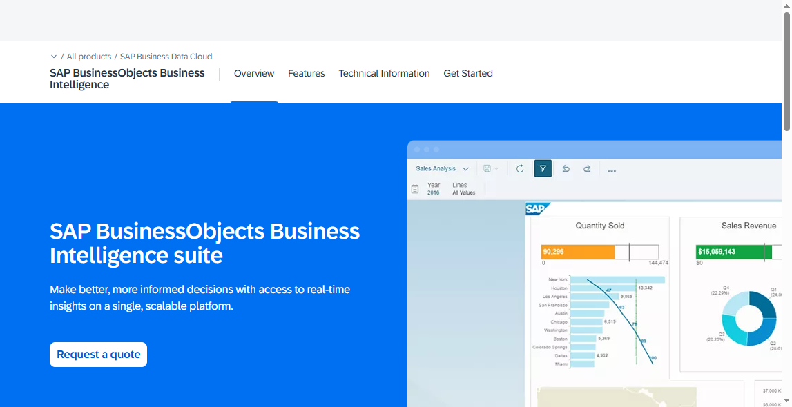 Contoh Aplikasi Business Intelligence